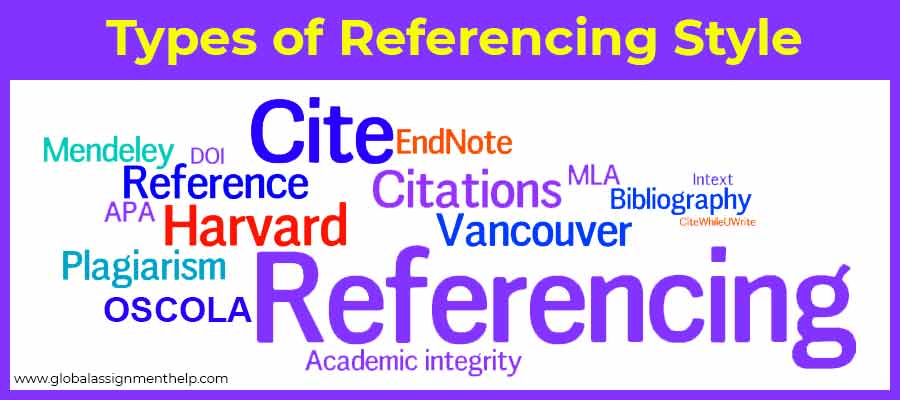 Type Of Reference Style Harvard Vancouver APA OSCOLA Complete Guide 